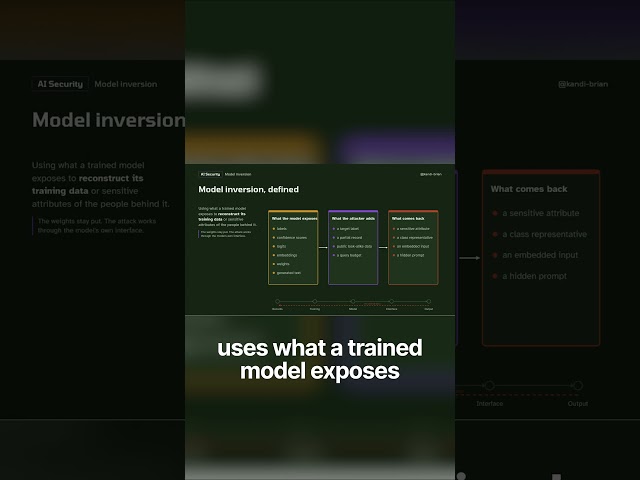 How model inversion steals private AI data