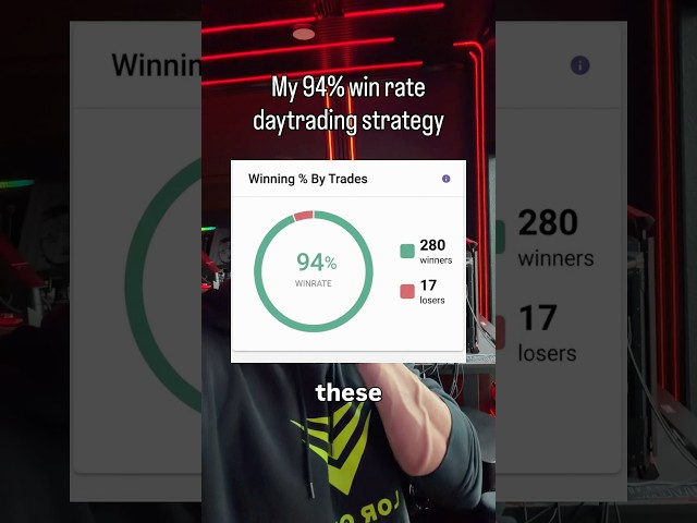 94% win rate order flow strategy