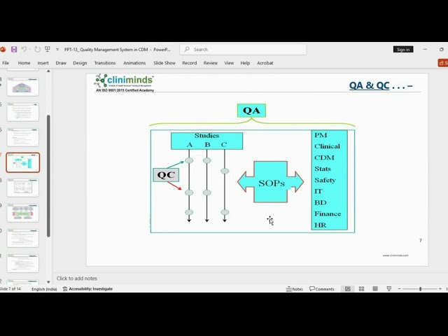 Quality Management System in CDM: Clinical Data Management