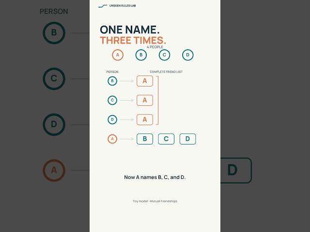One Name, Three Times. Here's Why.