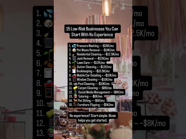 $15,000/Month With ZERO Experience?!