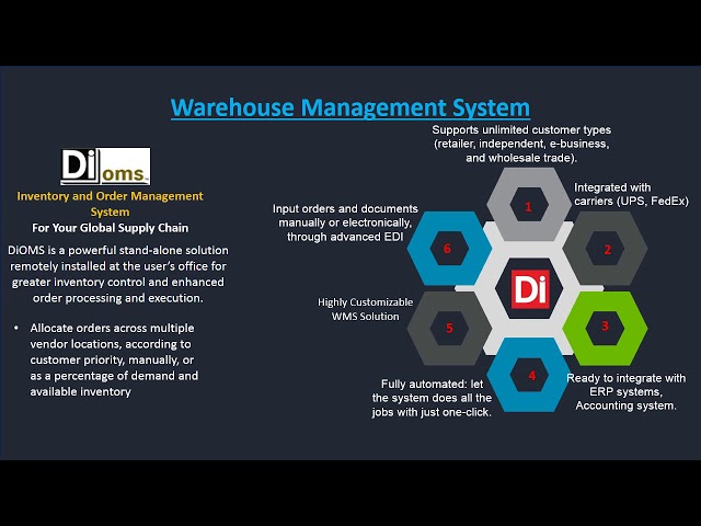 DiCentral Supply Chain Solutions