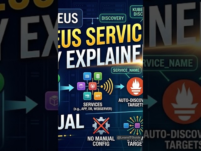Prometheus Service Discovery Explained: Stop Manual Configs in 2026