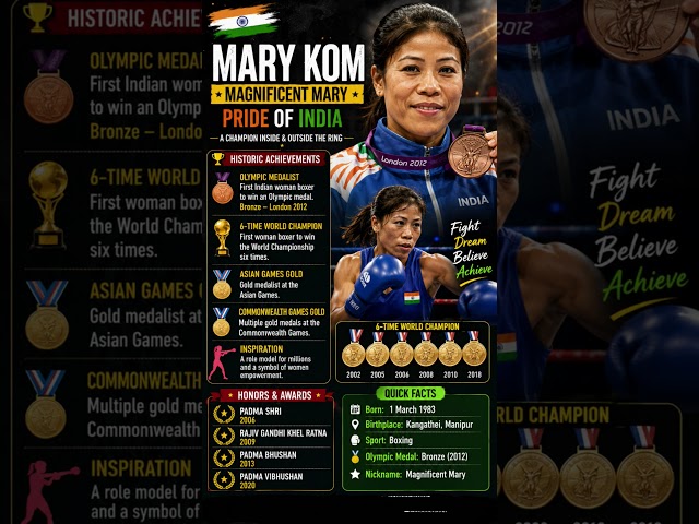 Mary Kom | First Indian Woman Boxer to Win an Olympic Medal 🥊🇮🇳 | Biography & Facts | #Shorts