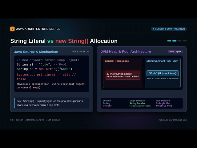 Why String + Loops Ruin Java Memory Performance!