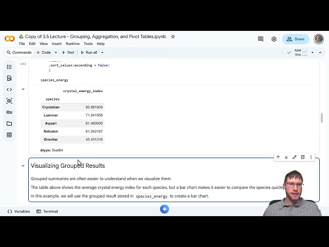 3.5 - Grouping, Aggregation and Pivot Tables