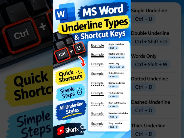 MS Word Underline Shortcut Keys | All Underline Styles in Word #Shorts