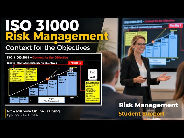 ISO 31000 Risk Definition, Principles, Framework and Processes, and how they effect Objectives