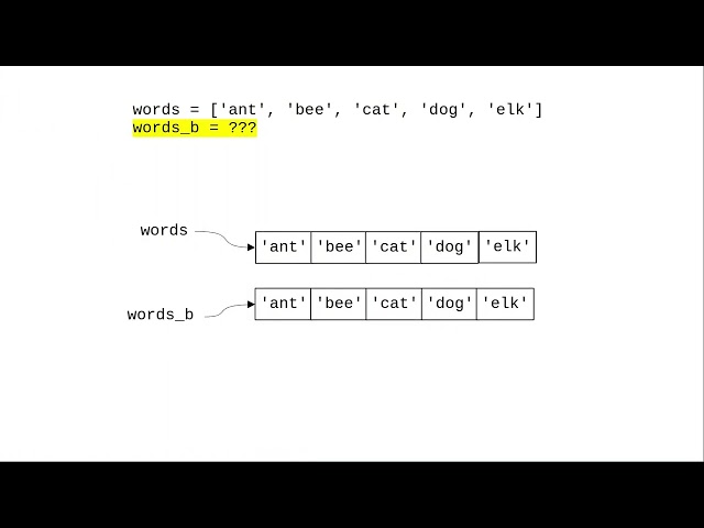 Chapter 9: List Aliasing