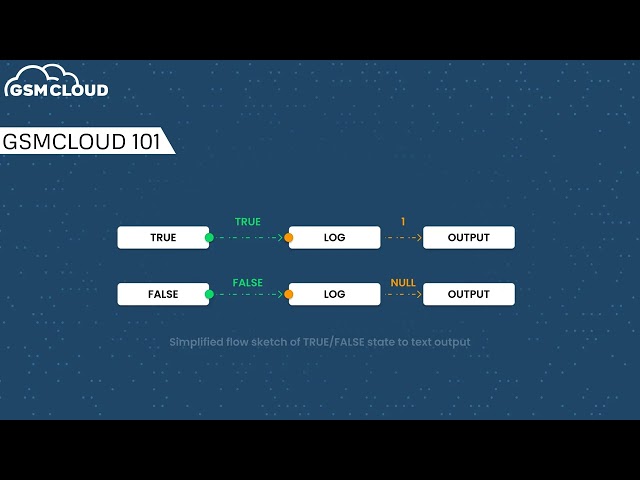 GSMCloud visualization and notifications