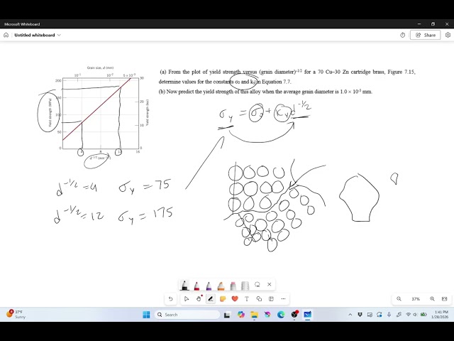 Example: Determining the Constants of the Hall-Petch Equation