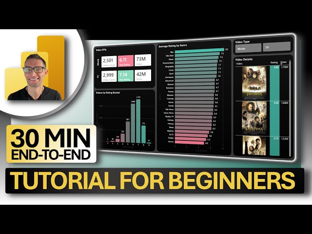 🔥 Power BI Tutorial: Build Your First Dashboard Step-by-Step
