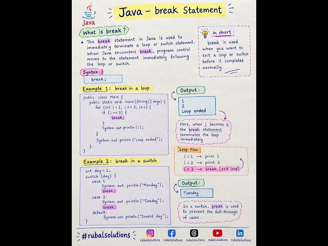 Java — break Statement