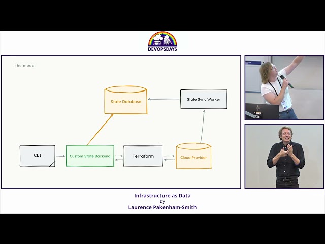 Laurence Pakenham-Smith - Infrastructure as Data