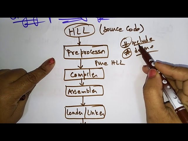 Compiler Design | Introduction | CD |  Lec-01 | Bhanu Priya