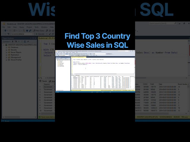 Find Top 3 Country Wise Sales in SQL, Full vedio also available in channel