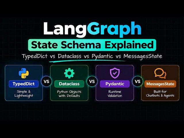 LangGraph State Schema Explained | TypedDict vs Dataclass vs Pydantic vs MessagesState