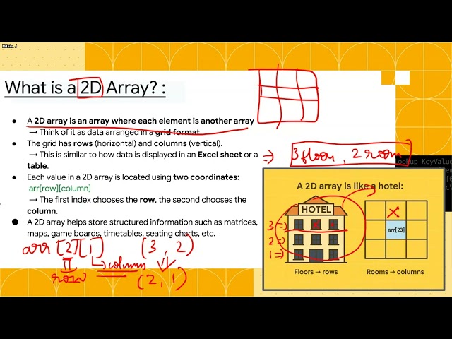 AlgoWeek 1 | Day 3 | 2D Arrays | 2D Vectors | GDGoC BMSIT&M