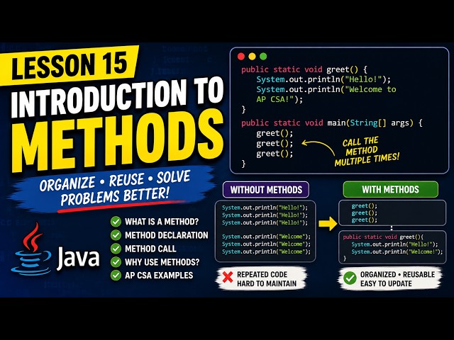 AP Computer Science A — Lesson 15: Introduction to Methods in Java | AP CSA