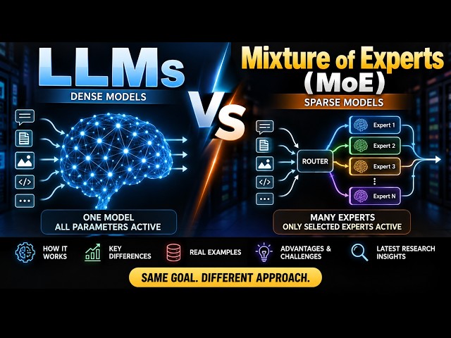 LLMs vs Mixture of Experts (MoE) Explained | Dense vs Sparse AI Models