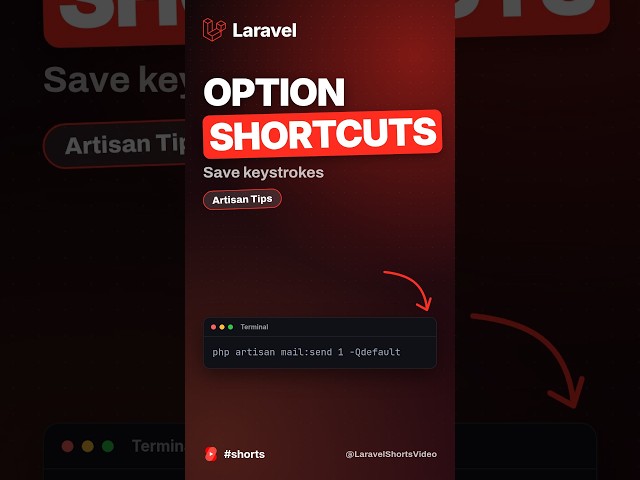 Option Shortcuts