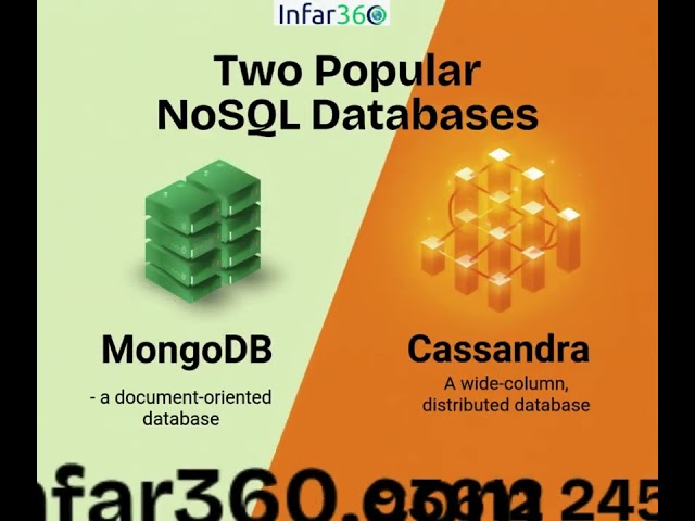 Two Popular NoSQL Databases