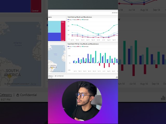 Power Bi en Power Point #powerbi #powerpoint #tutorial #office #education #dax