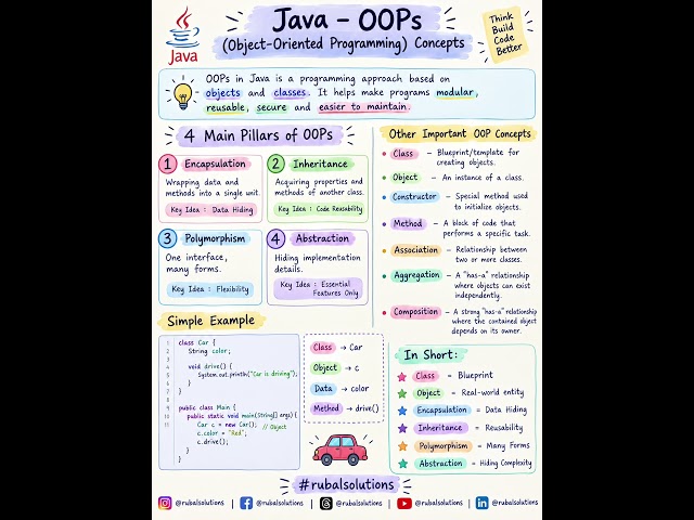 Java – OOPs (Object-Oriented Programming) Concepts