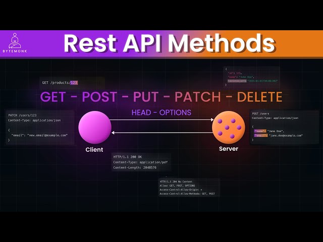Mastering HTTP Methods: A REST API Deep Dive