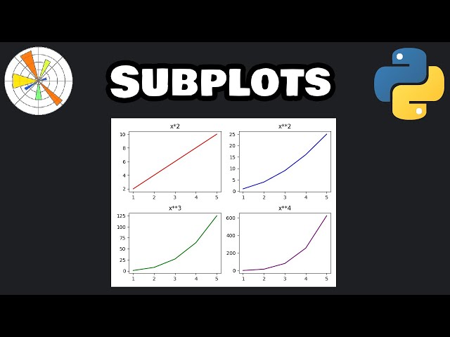 Matplotlib subplots in 6 minutes! 🔲