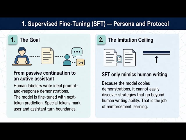 LLM Post-Training Explained: SFT, RL, Reasoning & RLHF | AI Education