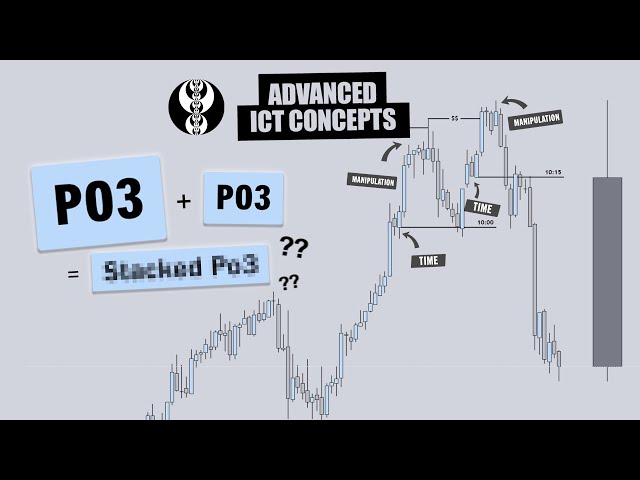 Stacked Power of 3 Model | ICT Concepts
