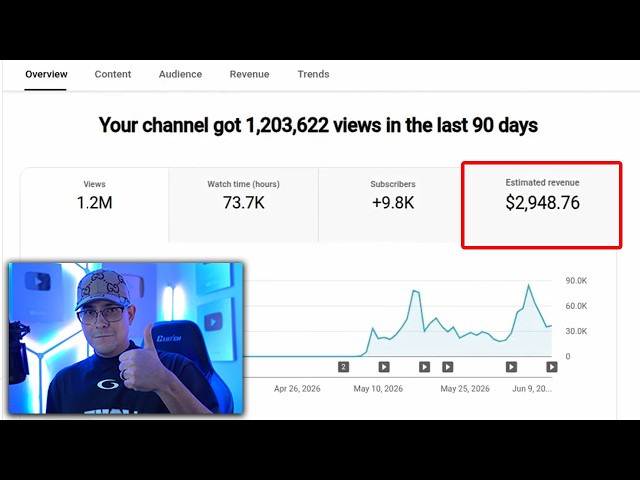 I Monetized This Channel in 12 Days To Prove It’s Not Luck - Just Copy Me