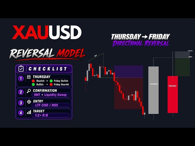 XAUUSD REVERSAL MODEL YOU NEED TO KNOW 🔥 | TAMIL