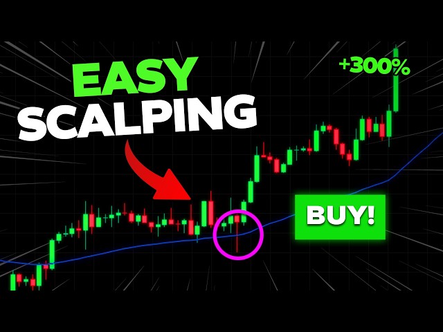 Master EMA Trading In UNDER 5 Minutes