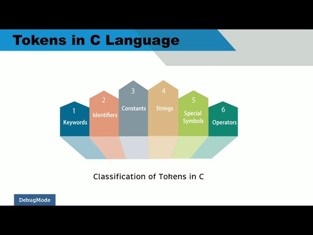 Identifiers in C Language | Tokens in C | Debug Mode