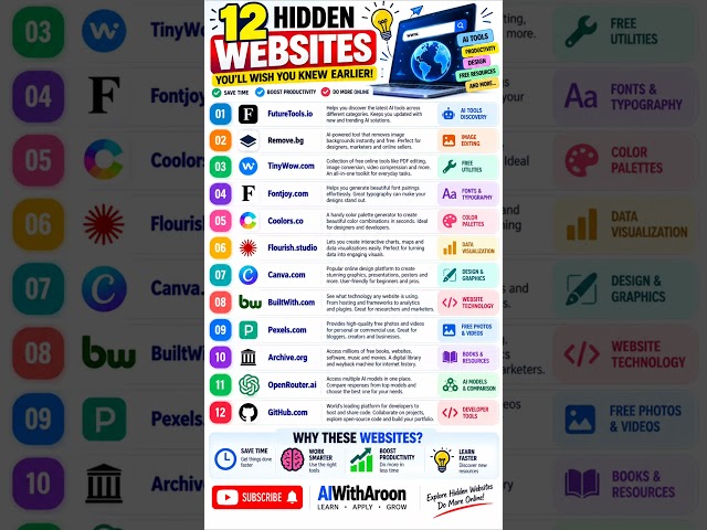 12 Hidden Websites You’ll Wish You Knew Earlier 🤯 | Free & Useful Websites in 2026 | AIWithAroon