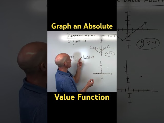 How to Graph an Absolute Value Function (y=a|x-h|+k)