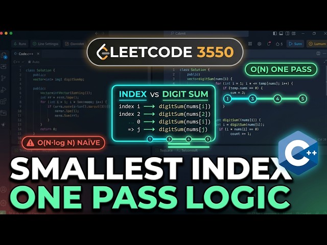 PROBLEM OF THR DAY LEETCODE 3550. Smallest Index With Digit Sum Equal to index WITH C++