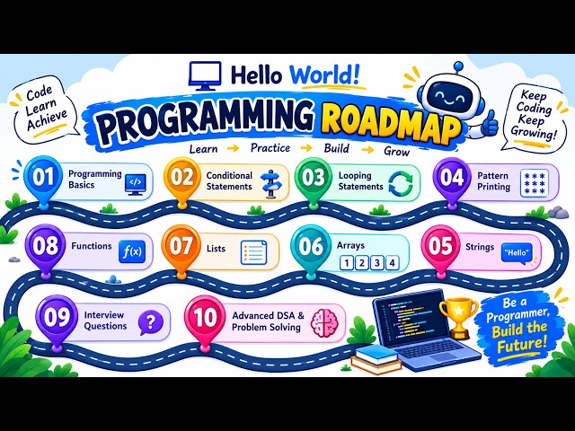 How to Learn Programming from Basic | Java Python Roadmap | Helloworld #java #python #problemsolving