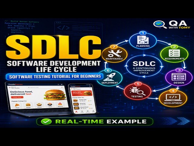 SDLC (Software Development Life Cycle) with Real-Time Ex. | Software Testing Tutorial for Beginners