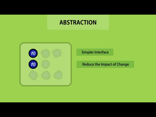 OOP Concepts