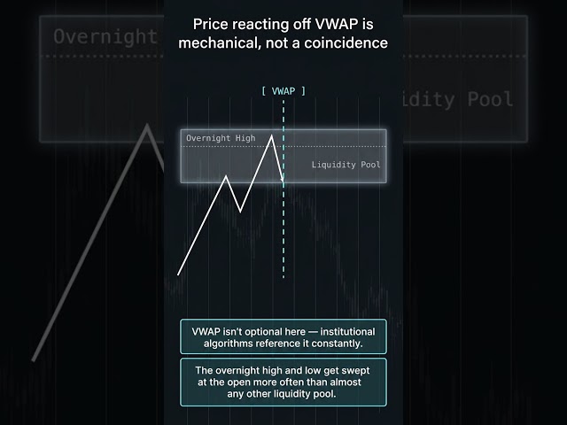 How to Actually Trade the ES