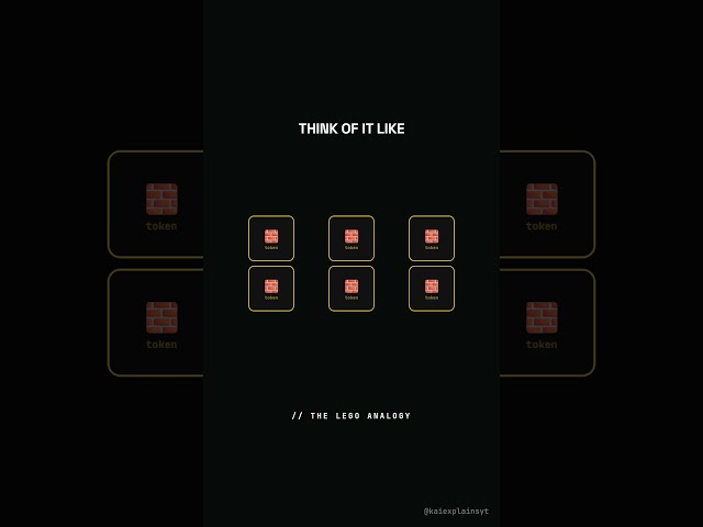 What exactly is Token in AI #shorts #ai #claude #token
