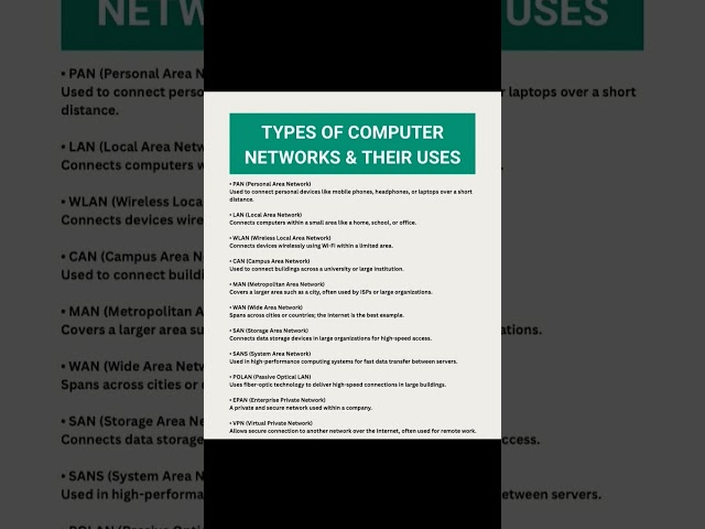 Types of Computer Networks and Their Uses | Networking Basics Explained