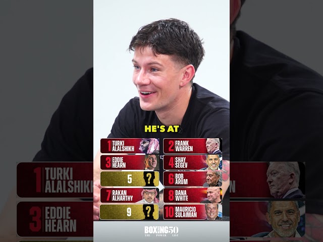 Guessing Boxing's 10 Most Powerful People | BN50 Power List