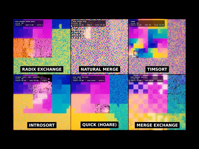 Quicksort vs Timsort vs Introsort vs Radix: Six Sorts Race on a Hilbert Curve