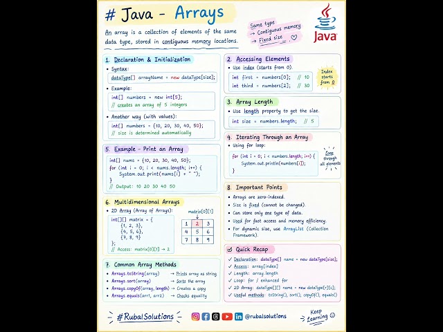 Java Arrays #rubalsolutions