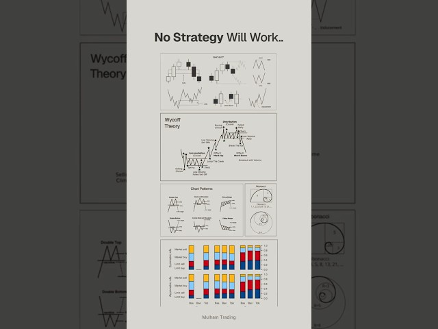 trading is easy… when you understand this 1 concept