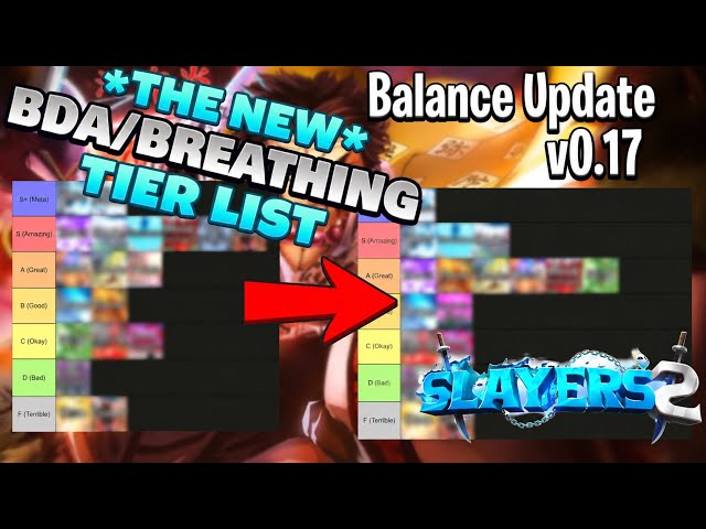 THE *NEW* BEST BDA/BREATHING TIER LIST IN PROJECT SLAYERS 2 (The Dev’s lied to us)